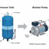 Pressure Tank vs Booster Pump Which is Best for Your Well System in CT